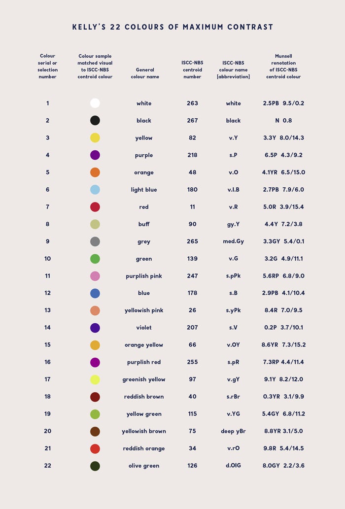 scriptcase calendar color by categories