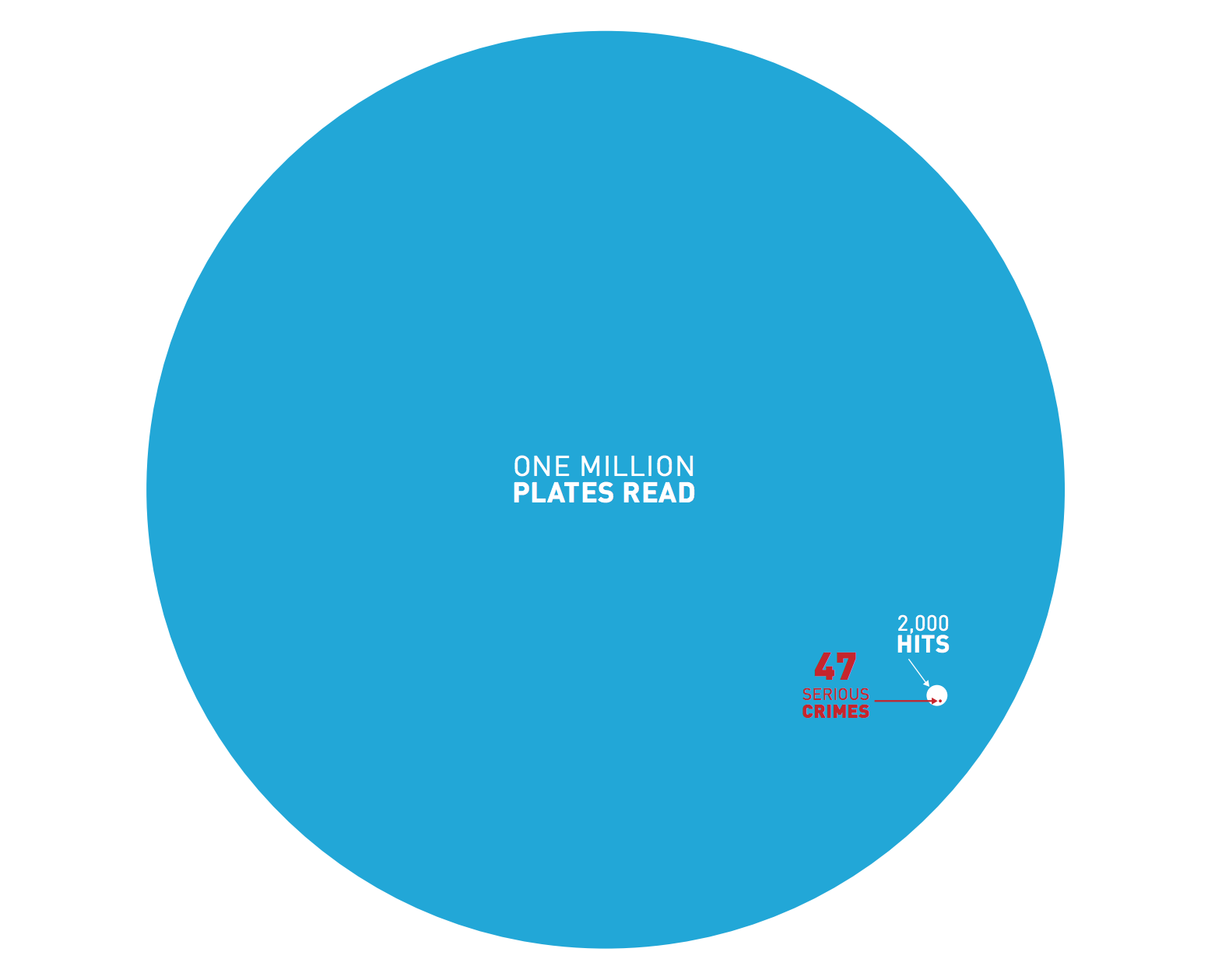 Inside the Military-Police Center That Spies on Baltimore's Rioters