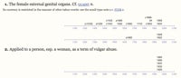 On Gynophobia and Misogyny in Games and Gaming