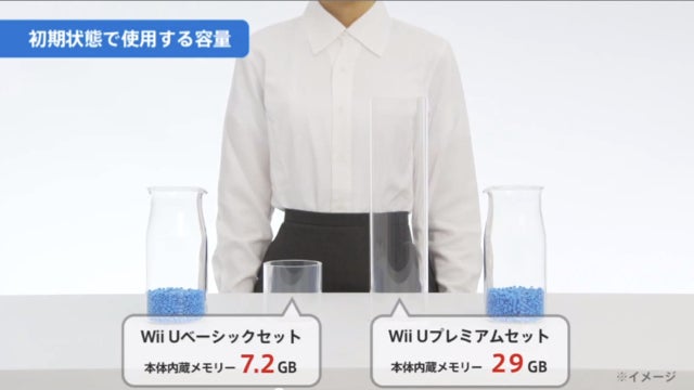 Nintendo Explains the Wii U's Storage Options In The Strangest Way Possible