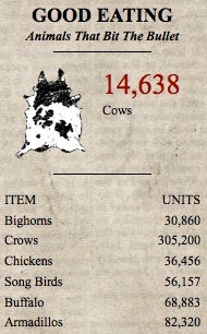 What Do Red Dead Redemption Players Have Against Crows?