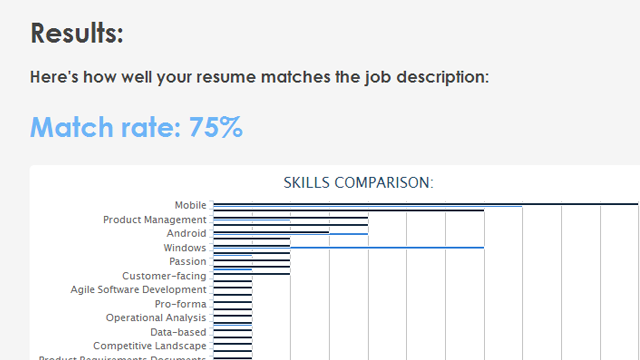Jobscan Analyzes Your Resume, Helps You Get Past Computer Screeners