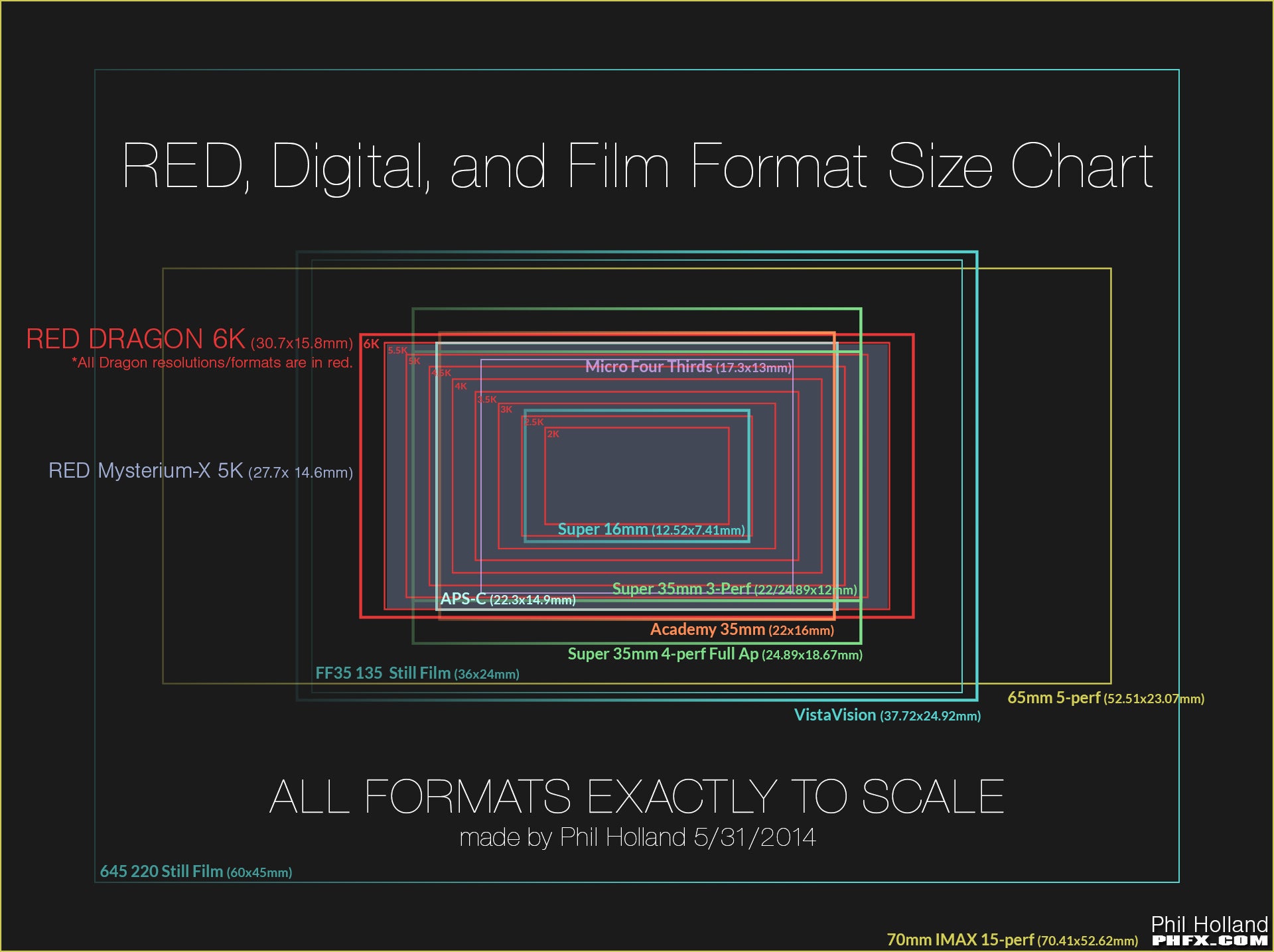 The death of 70mm IMAX makes me sad