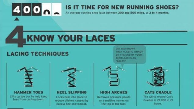 Good Running Shoes High ArchBest Nike Shoes
