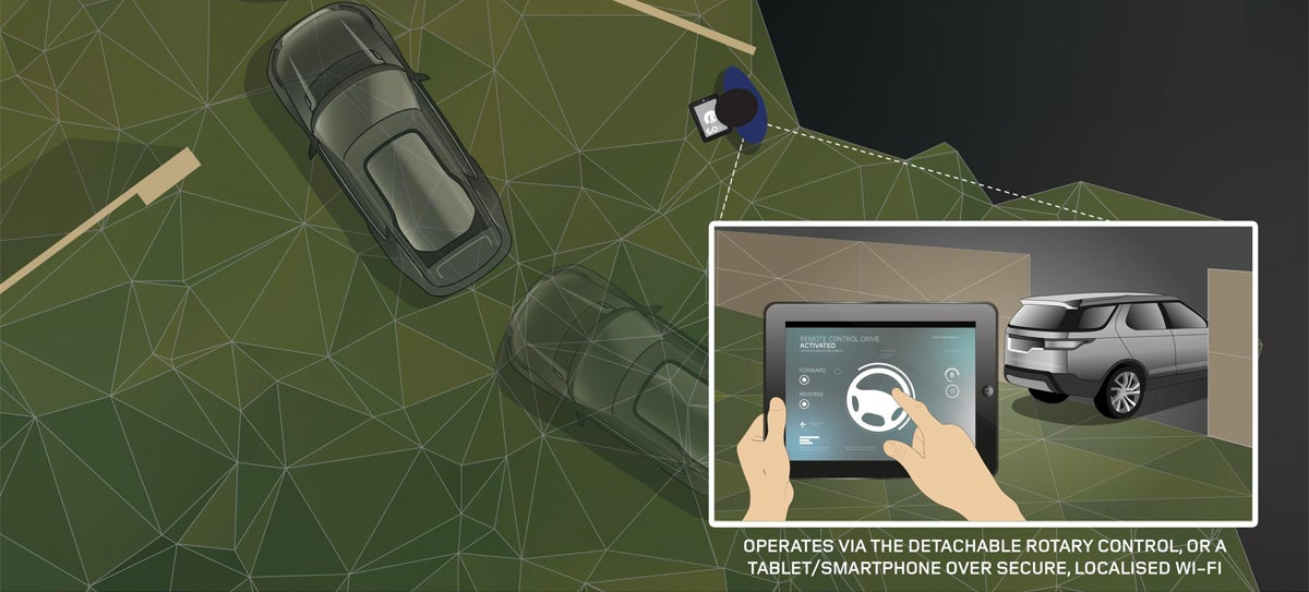 Here's How You Might Drive Your Next SUV From A Smartphone
