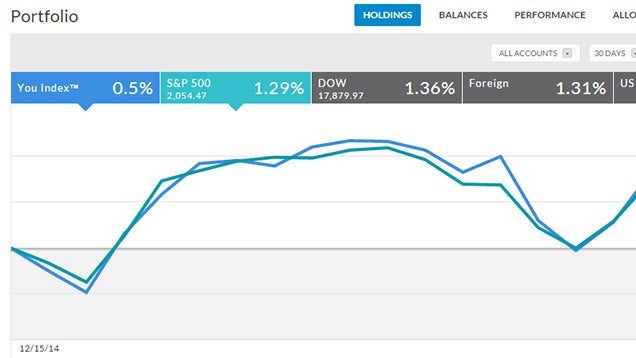 Best stock options analysis software