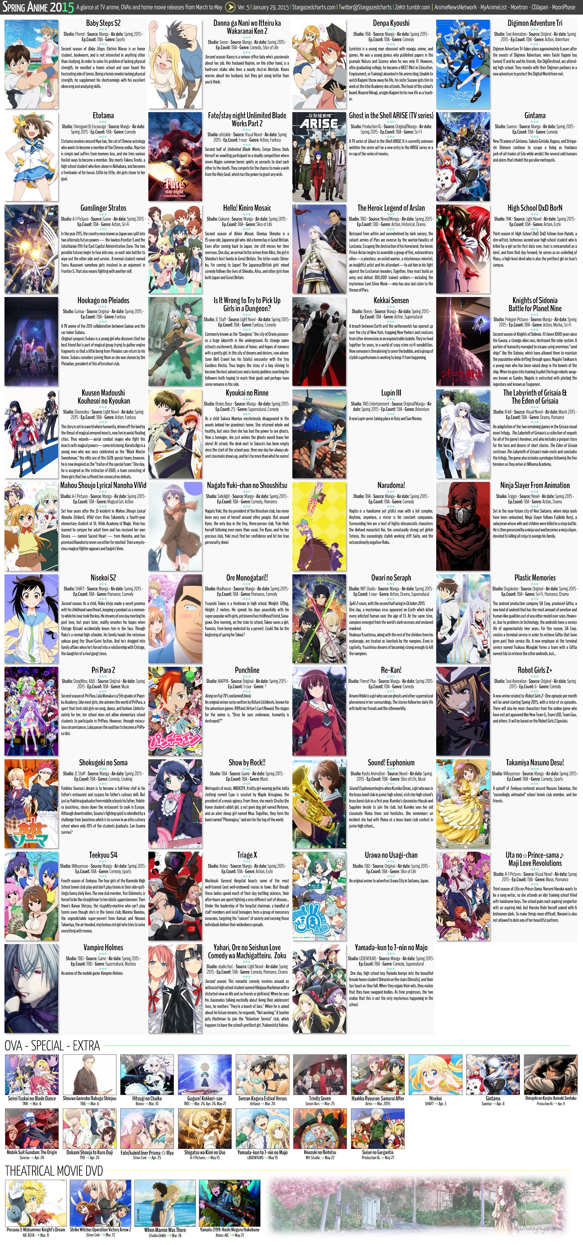 La lista de animes primavera/ otoño 2015 Otaku Zone