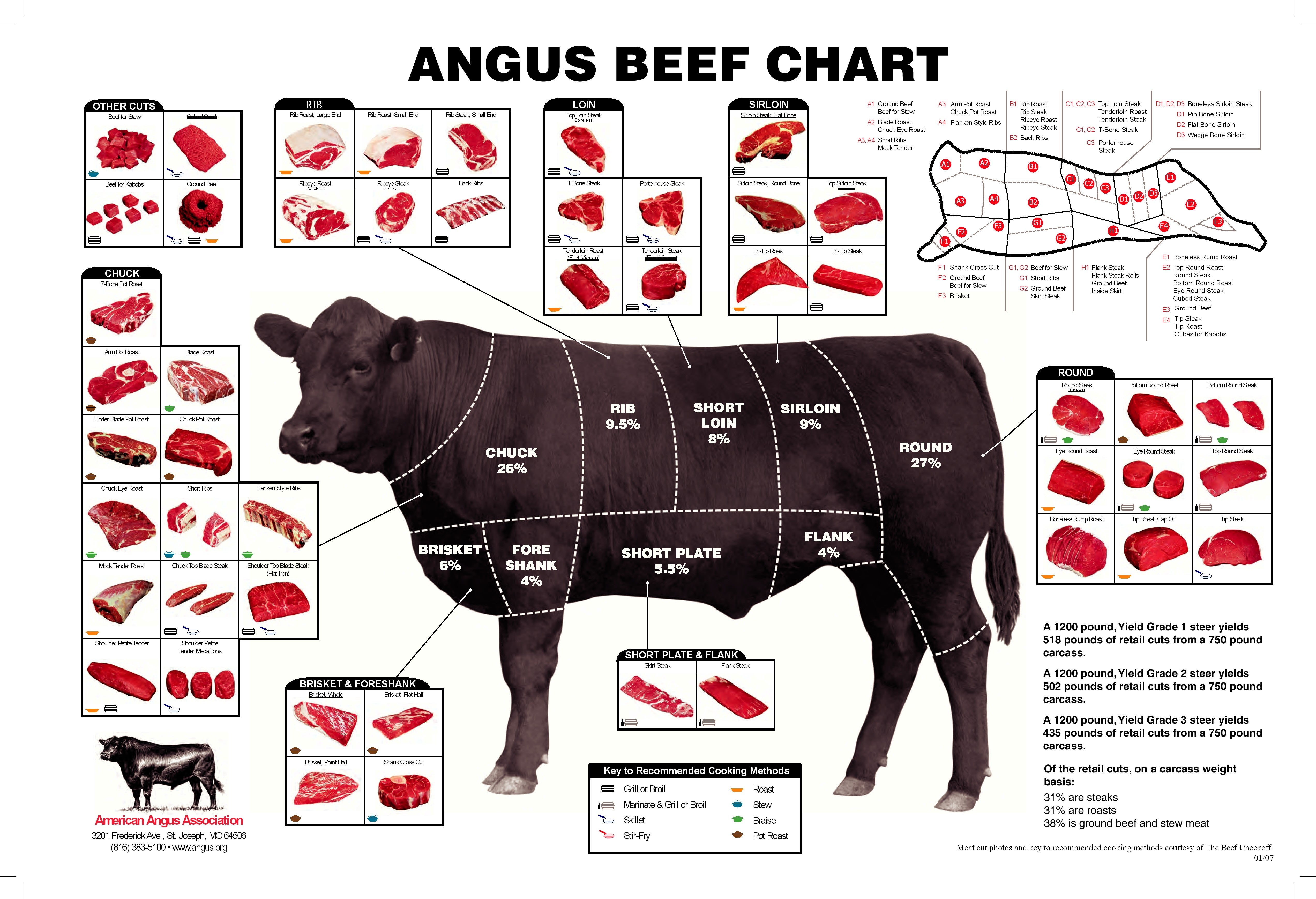 Steak Cuts Explained Steaks