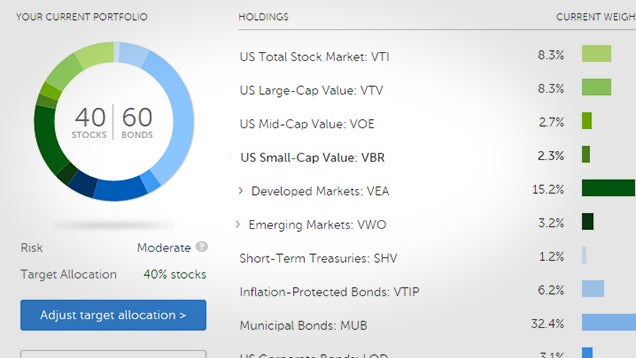 Best investment options uk 2016
