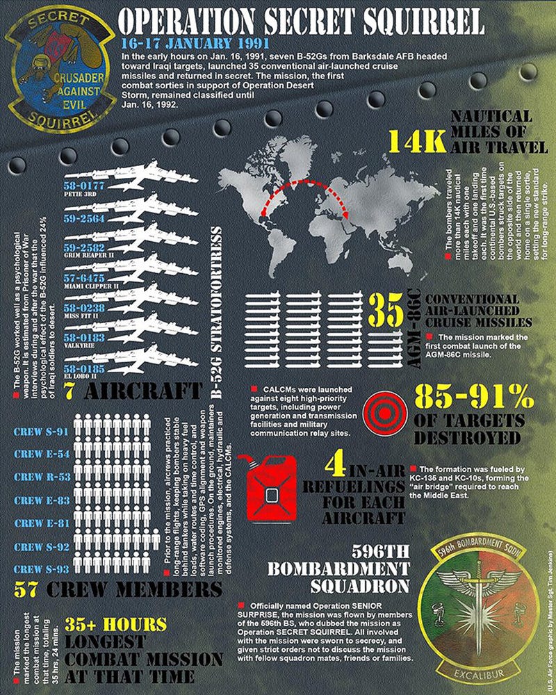 Operation Secret Squirrel Saw B-52s Rippling Off Cruise Missiles At Iraq 25 Years Ago 
