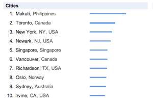The People of the Philippines Love Gossip Girl and Other Google Trends Discoveries