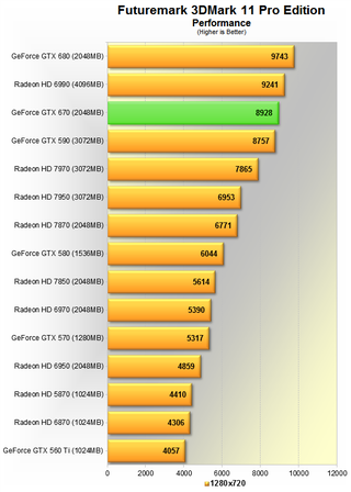 Does the GeForce GTX 670 Spell Trouble For AMD?