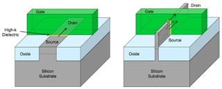 Everything You Need to Know About Intel's Ivy Bridge