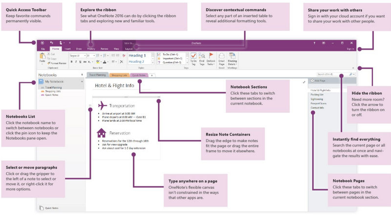 microsoft office onenote templates free download