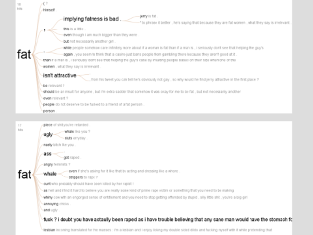 A Graphical Analysis Of Lady-Hating Online Trolls