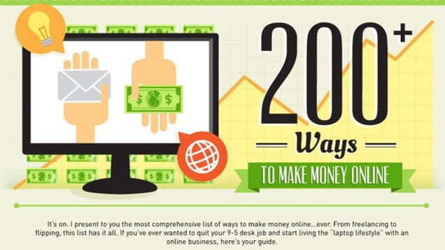 This Graphic Lists Over 200 Resources for Making Money Online