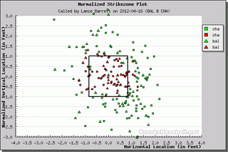 Better Know An Umpire: Lance Barrett