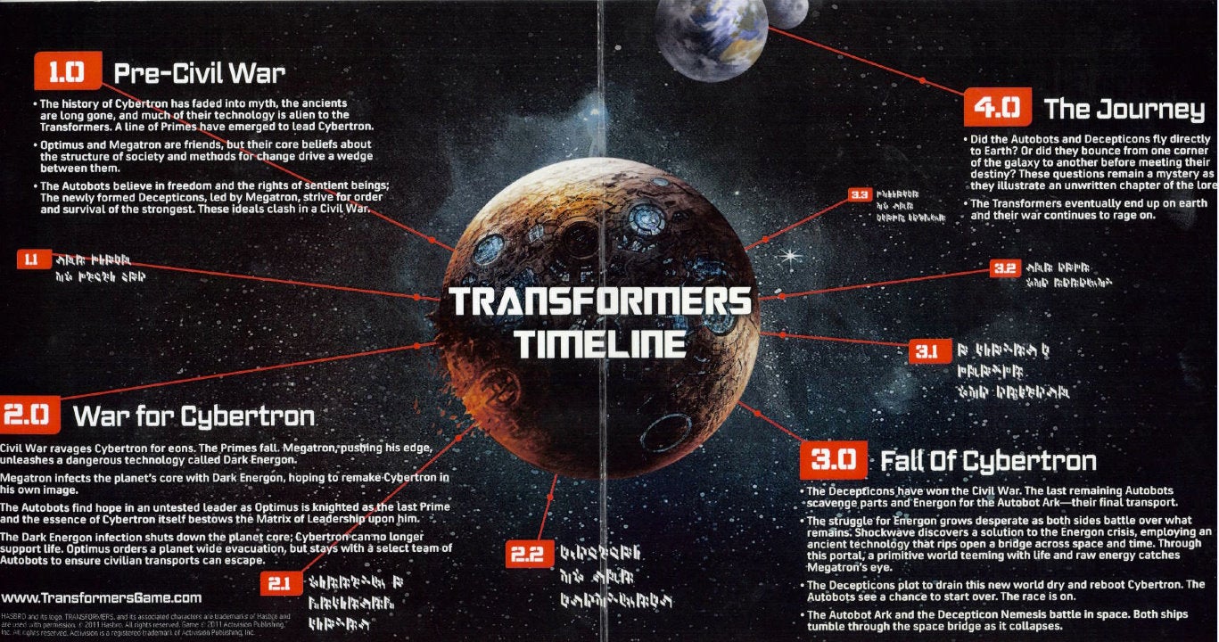 Transformers In Timeline Order