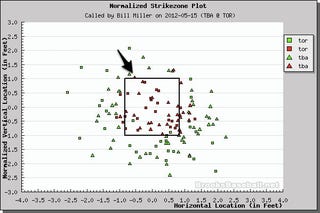 Better Know An Umpire: Bill Miller