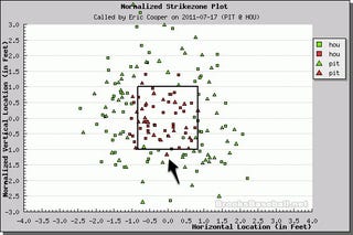 Better Know An Umpire: Eric Cooper