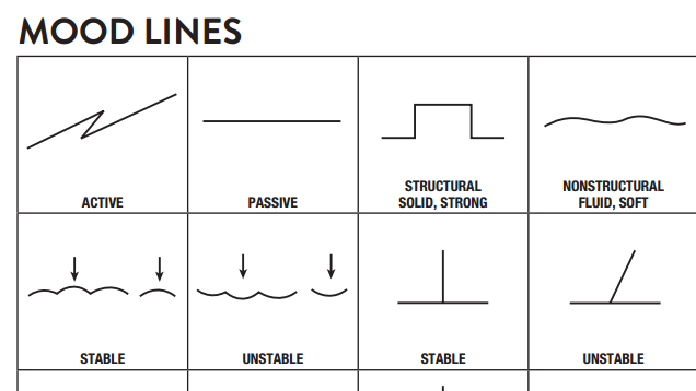 This Guide Teaches Designers How to Set the Mood with Lines