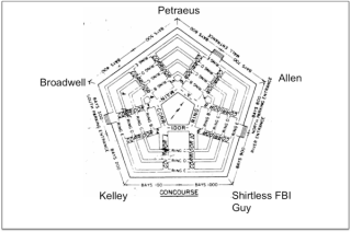 A Guide to Understanding the Increasingly Convoluted Petraeus Sex Scandal