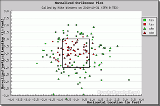 Better Know An Umpire: Mike Winters