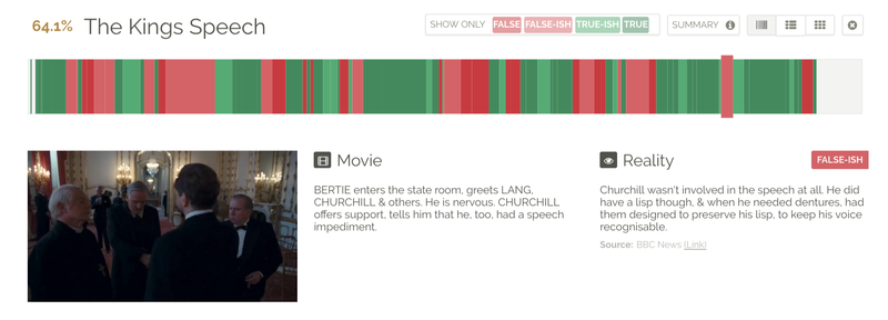 The Truthfulness of Hollywood True Stories, Visualized