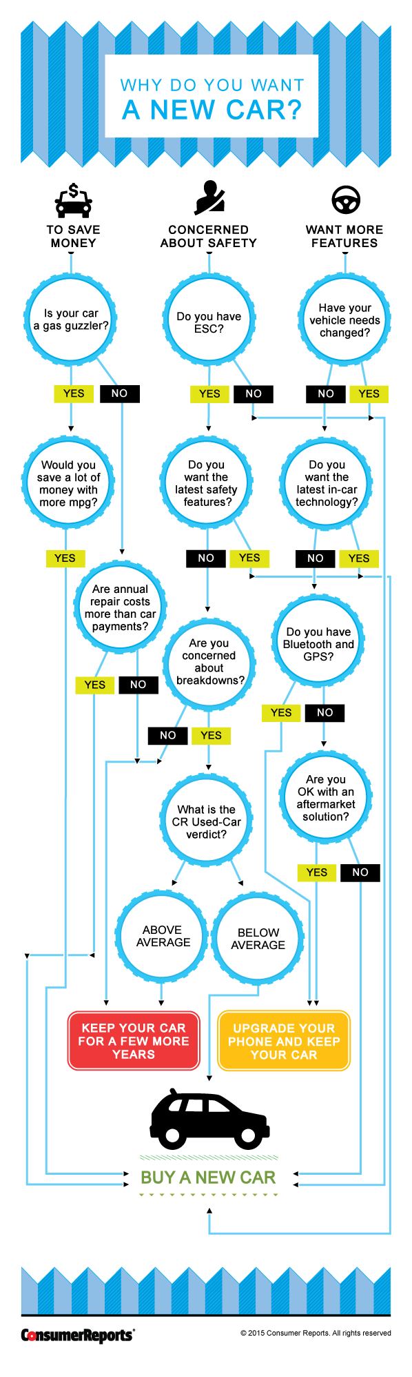 Three Basic Factors To Consider When Deciding To Buy A New Car