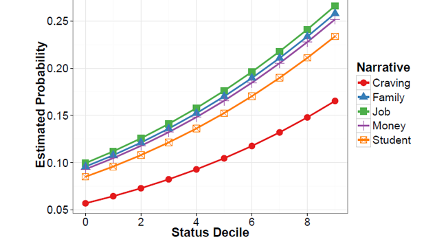 The Best Way to Ask Strangers for a Favor, According to Reddit Data