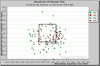 Better Know An Umpire: Sam Holbrook