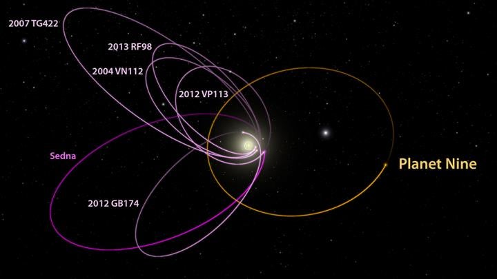 planet 7 sign in planet 7 sign in