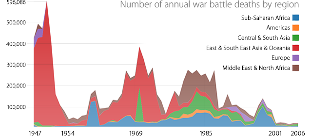 The world is now safer and better than ever and here's the evidence