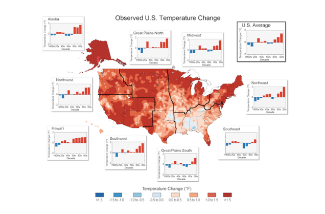 10 Charts That Show How The Climate Has Already Changed