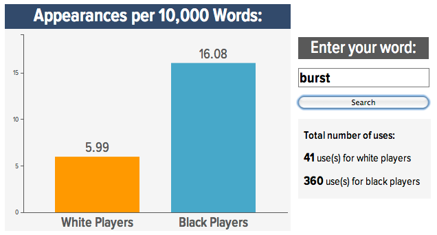 Roundup: Your Best "Black Vs. White NFL Prospect" Word Searches