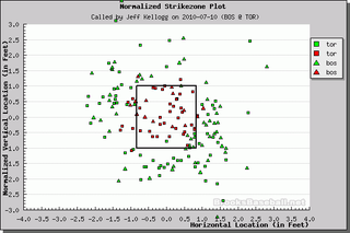 Better Know An Umpire: Jeff Kellogg