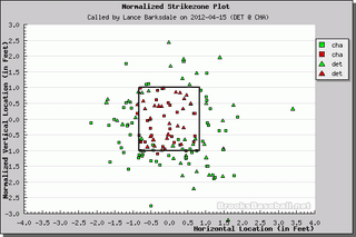 Better Know An Umpire: Lance Barksdale