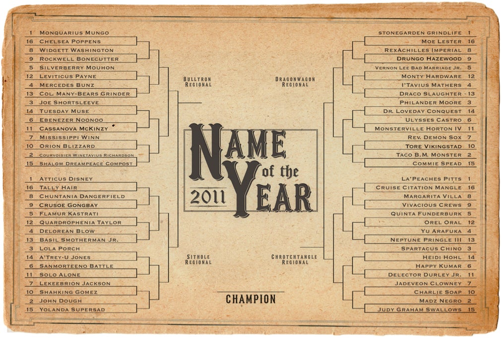 The Name Of The Year Bracket Is Down To The Final Four