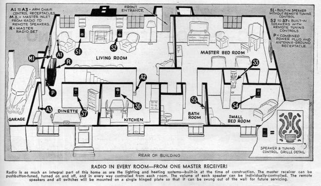 When Radio In Every Room Was the Dream of the Future