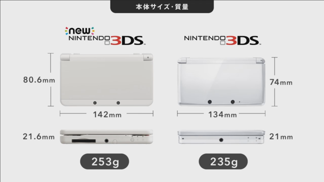 Nintendo reveals the "New Nintendo 3DS" and "New Nintendo 3DS LL" - NeoGAF