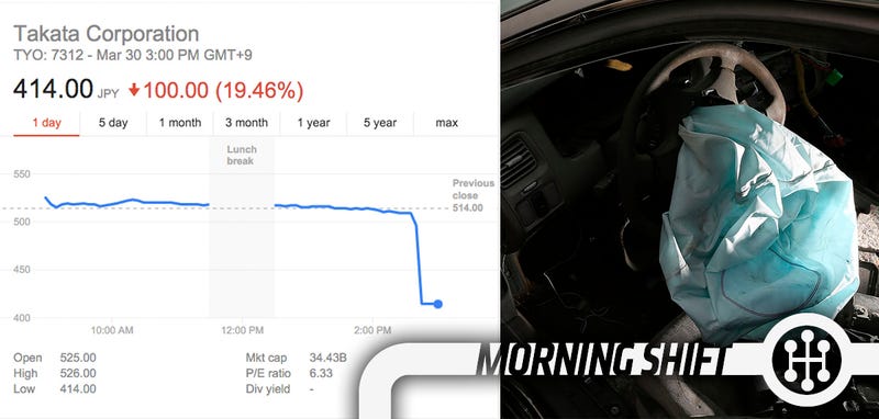 Takata Stock Takes Massive Nose Dive As Airbag Recall Costs Set At 'Worst Case' $24 Billion
