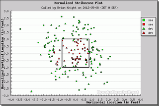 Better Know An Umpire: Brian Knight