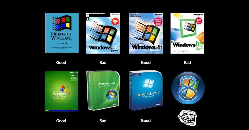 instal the last version for windows Good to Great