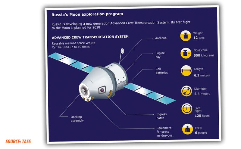 Russia Reportedly Plans To Build A Lunar Base By The 2030s