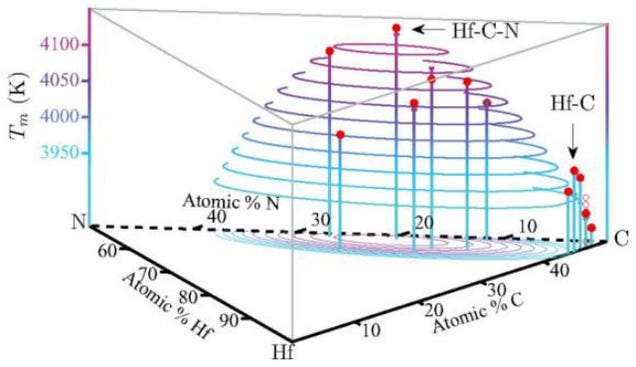 This Material Wouldn't Melt, Even at the Center of the Earth