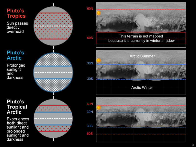 Rivers of Liquid Nitrogen May Have Once Flowed on Pluto
