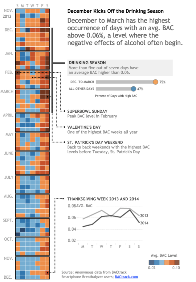 Can You Guess The Drunkest Day Of 2014?