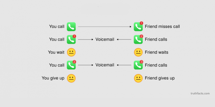 A Simple Guide to Urgent Missed Calls