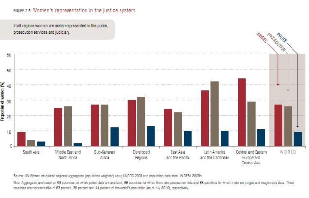 Six Ways To Look At The Global Status Of Women