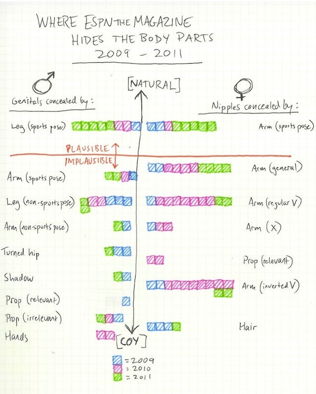Homemade Infographic: Where Are ESPN's Naked Jocks Hiding And Tucking Their Bits?
